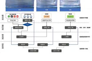 邮报：因俄乌导致的建筑成本增长，埃弗顿新球场造价上涨1.5亿镑